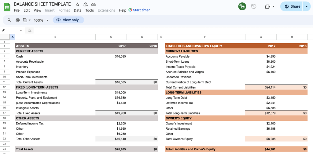 Treasurer report template Google Sheets