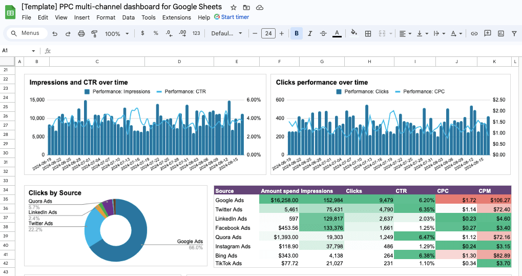 2 Informe multicanal PPC
