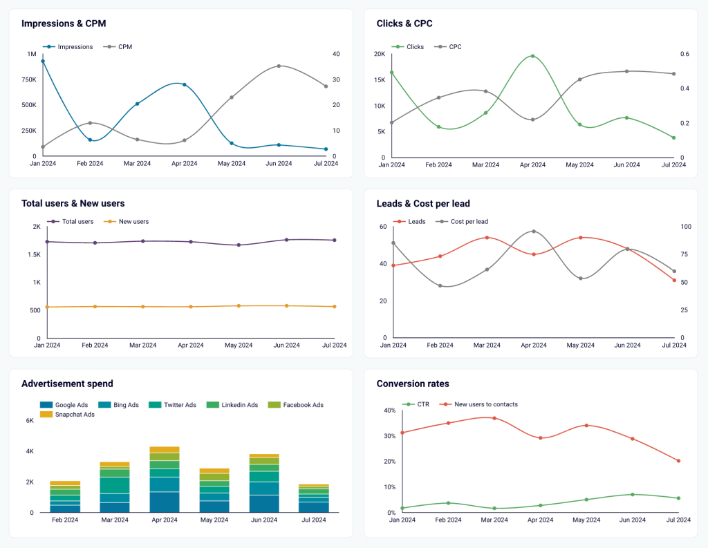 2 cust acq dashboard hb