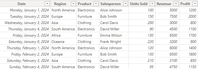 2 sample sales dataset
