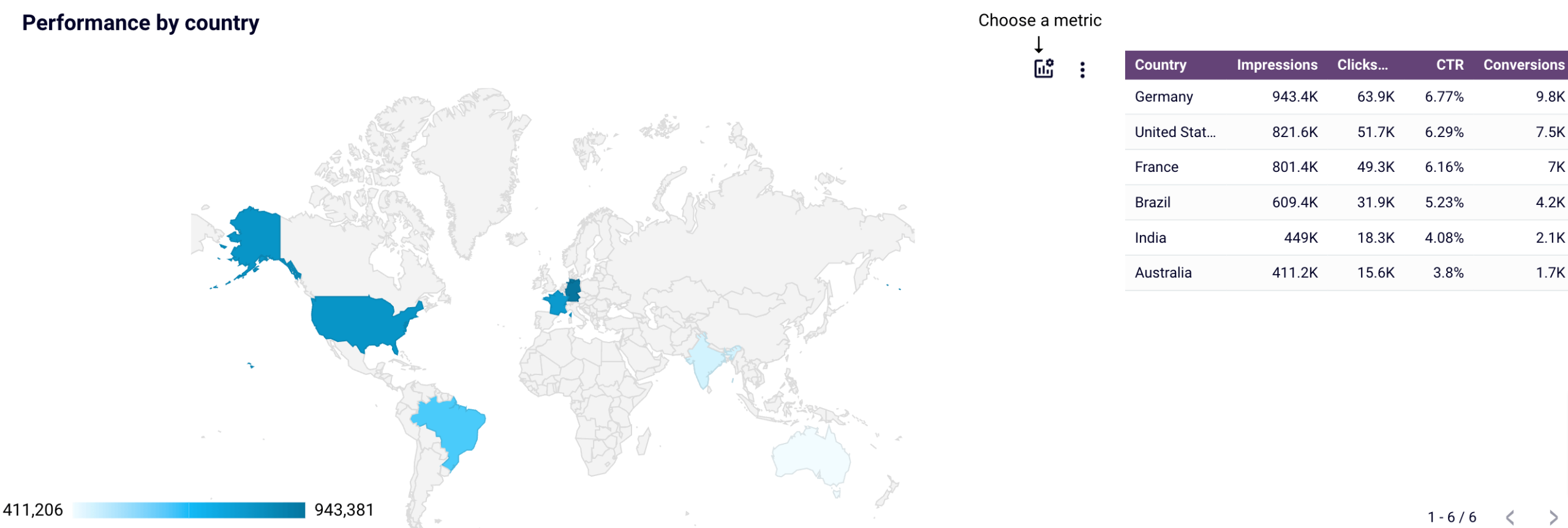 Bing Ads overview dashboard