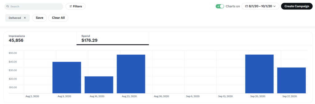 4.native twitter ads dashboard
