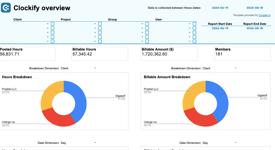 Time tracking report template for Clockify Google Sheets