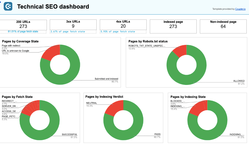 Technical SEO report template Google Sheets