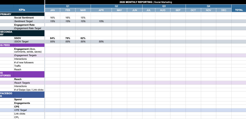 Social media report template Google Sheets