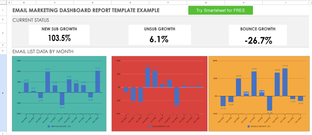 Email marketing report Google Sheets
