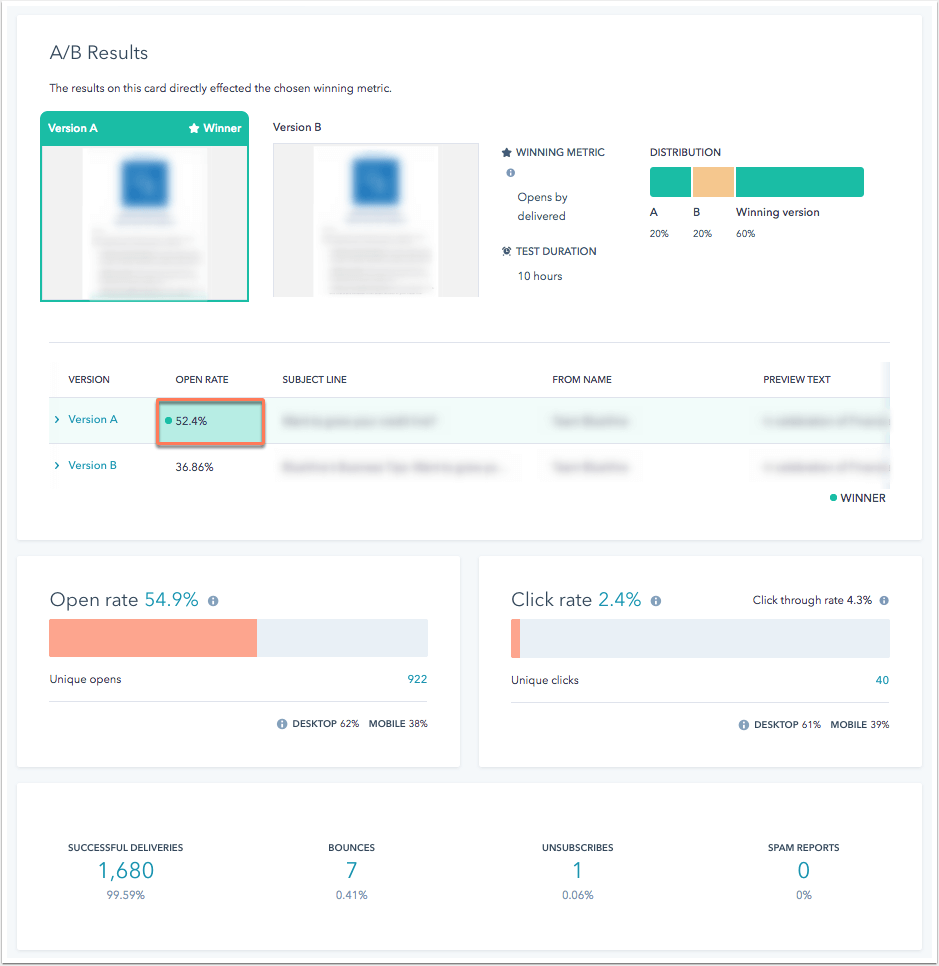 AB testing reports by HubSpot