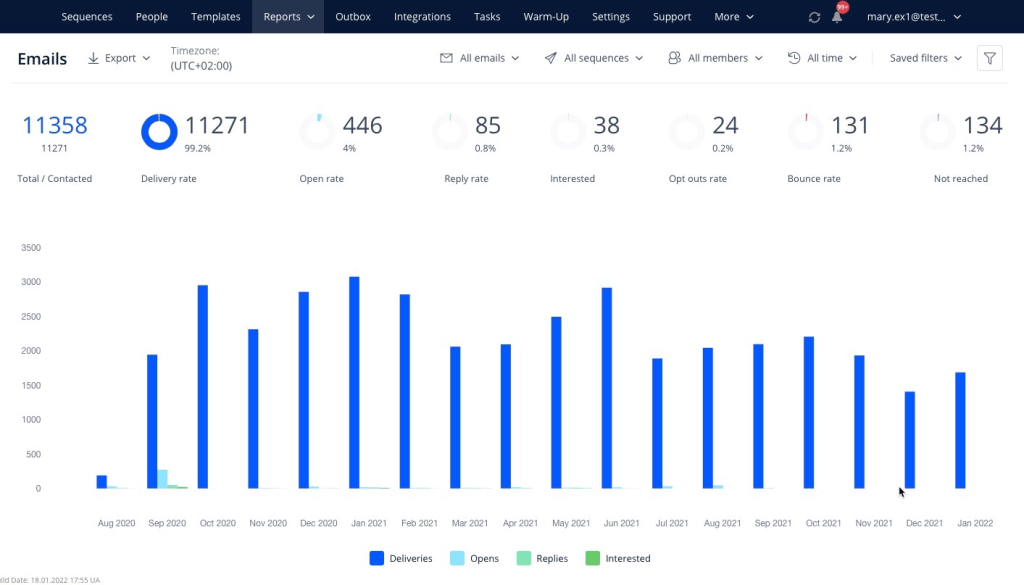 Deliverability reports by Reply