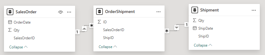 Figure 3.5. Power BI DATEDIFF between two tables many to many relationship