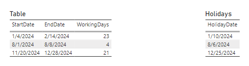 Figure 4.2. DATEDIFF for custom NETWORKDAYS calculation