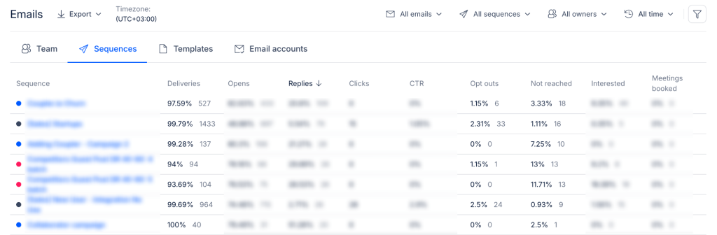 Email delivery report