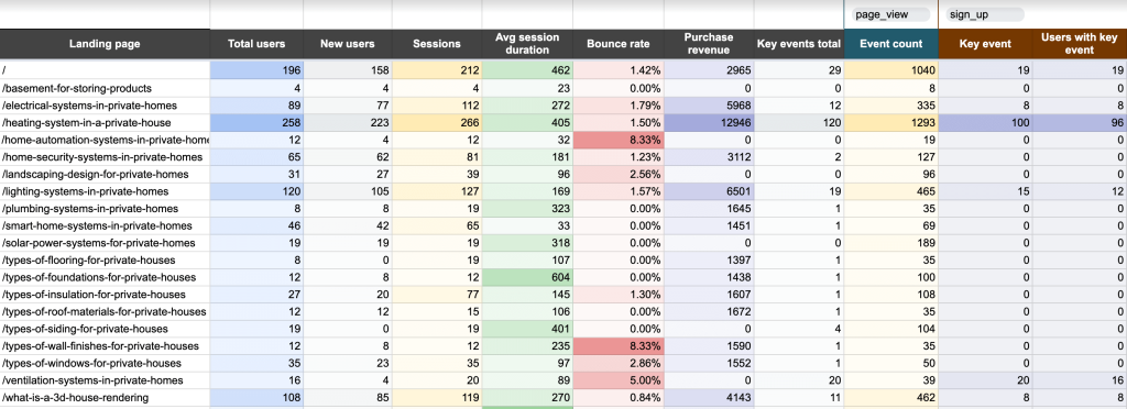 YouTube website traffic