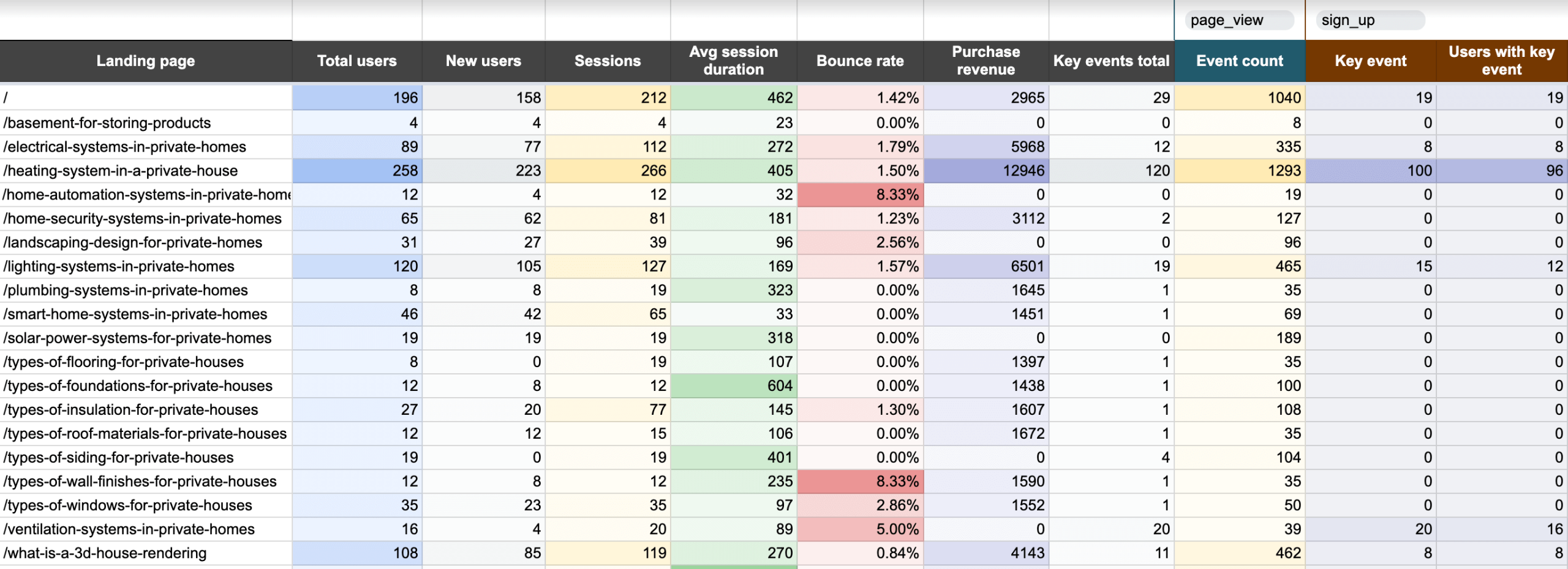 YouTube website traffic