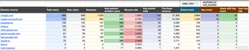 ai traffic performance dashboard