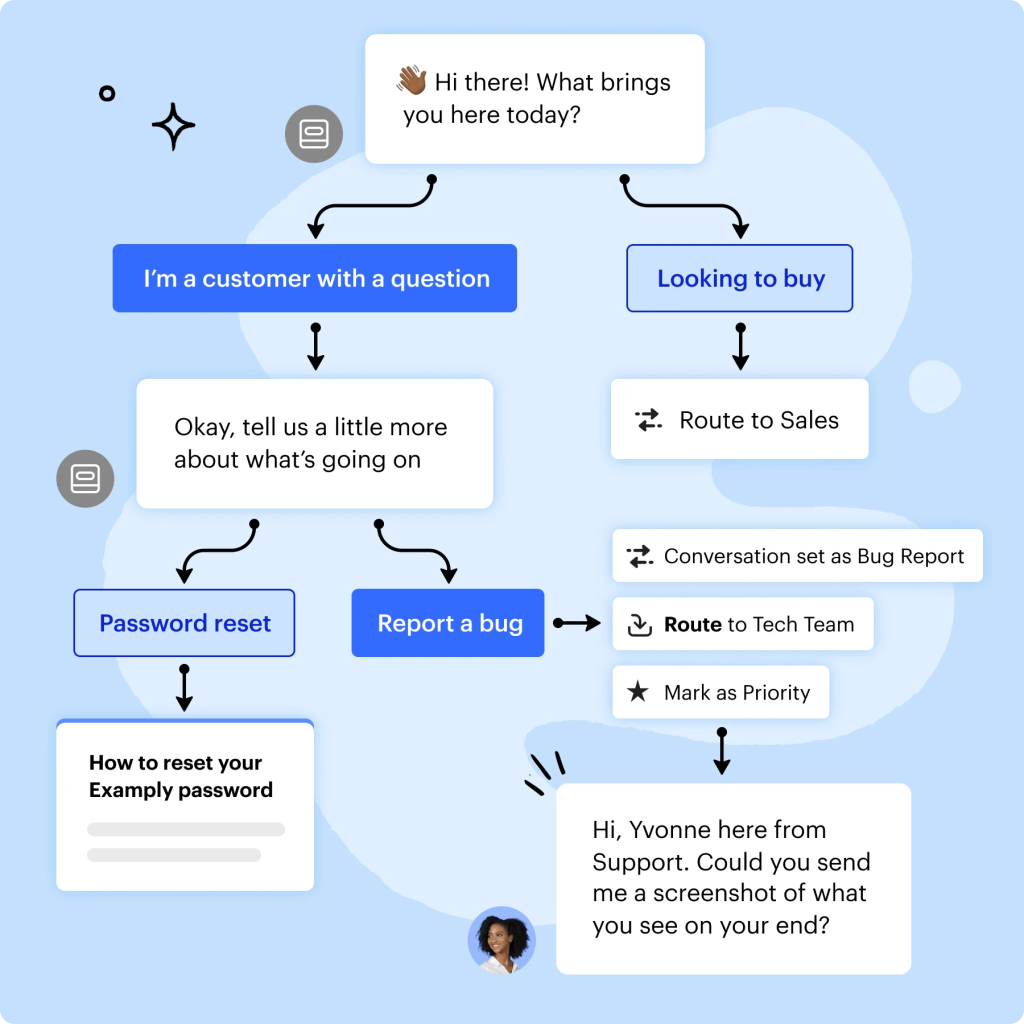 chatbot marketing funnel