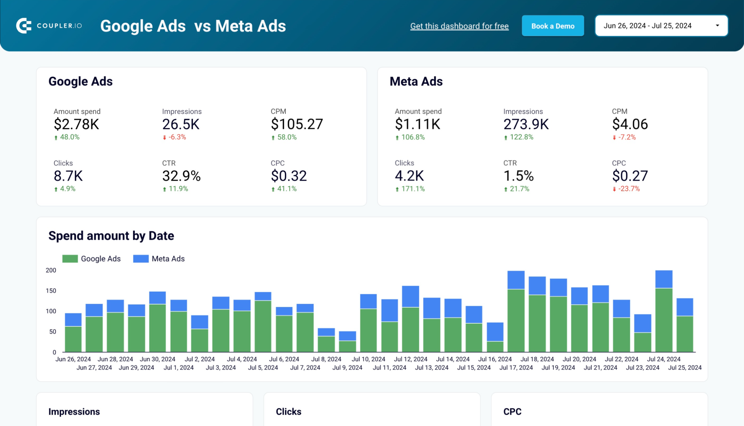 google ads vs meta ads dashboard