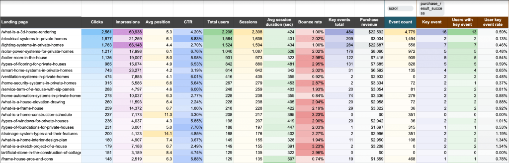 landing page performance dashboard