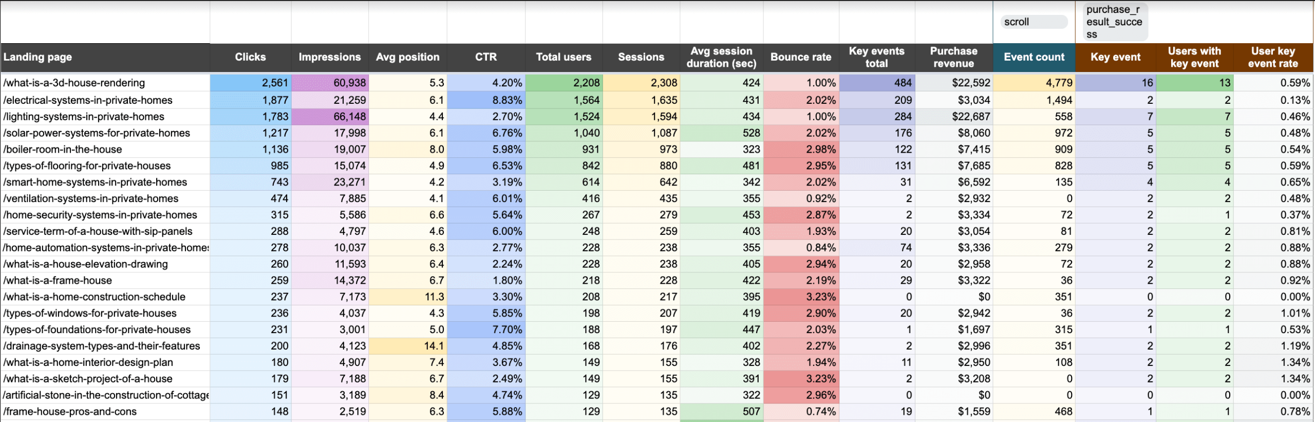 landing page performance dashboard