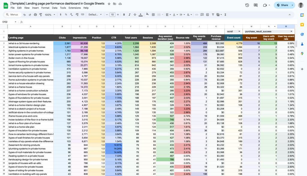 landing pages dashboard template spreadsheets
