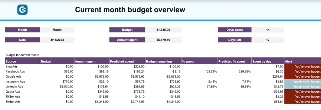 ppc with budget for google sheets