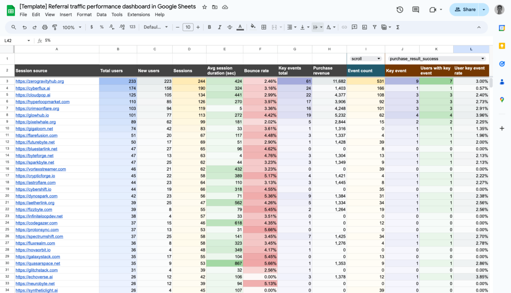referral traffic dashboard template spreadsheets