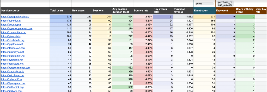 referral traffic performance