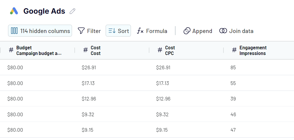 transformation google ads