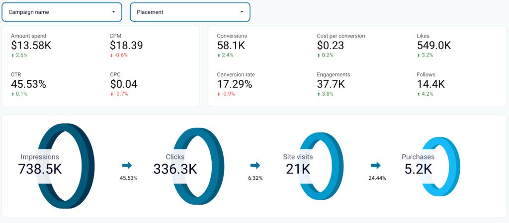 twitter marketing funnel