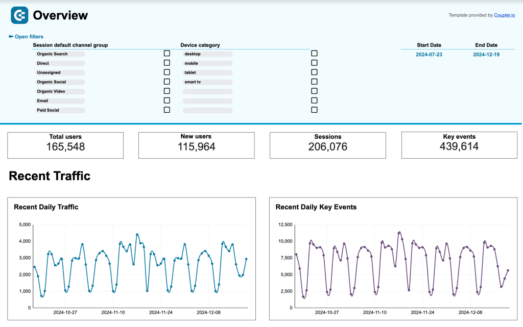web analaytics overview