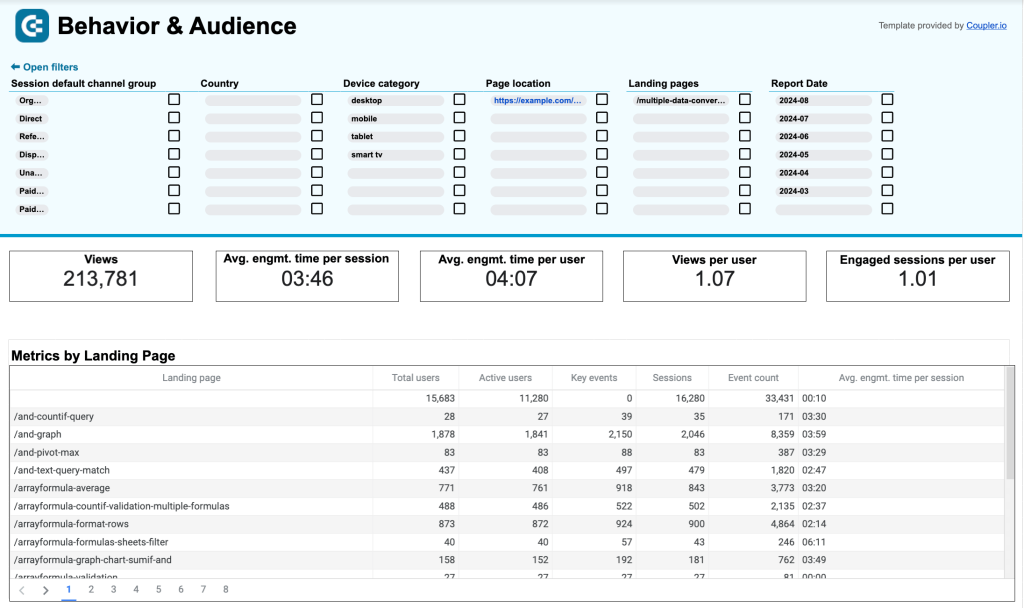 web analytics behaviour audience