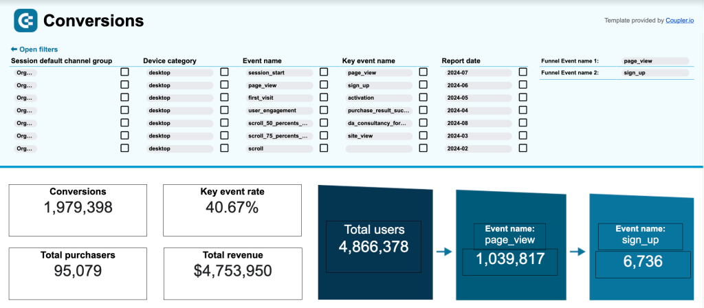 web analytics conversions