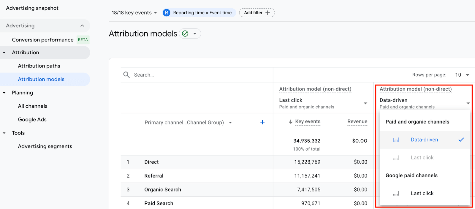 0.1 marketing attribution models