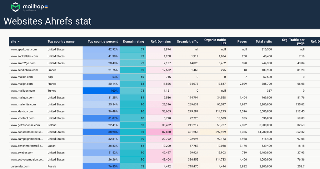 1 ahrefs api dashboard