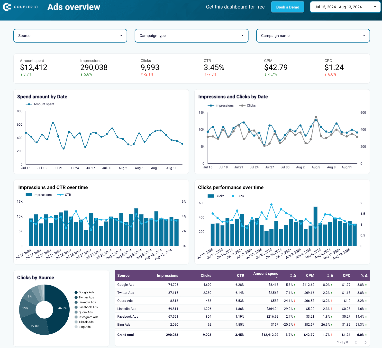 1 dashboard