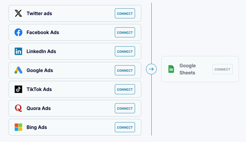 1 setting up coupler google sheets template