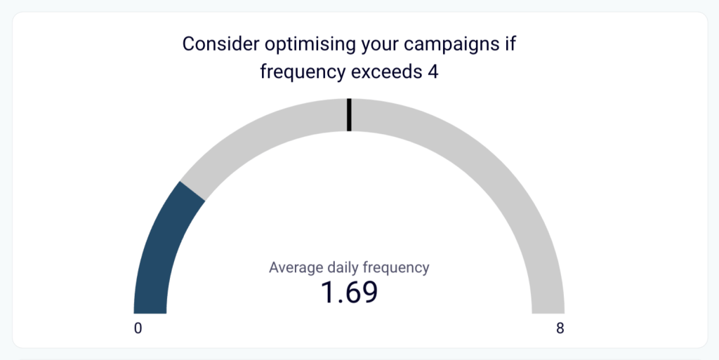 1.2. Frequency meter