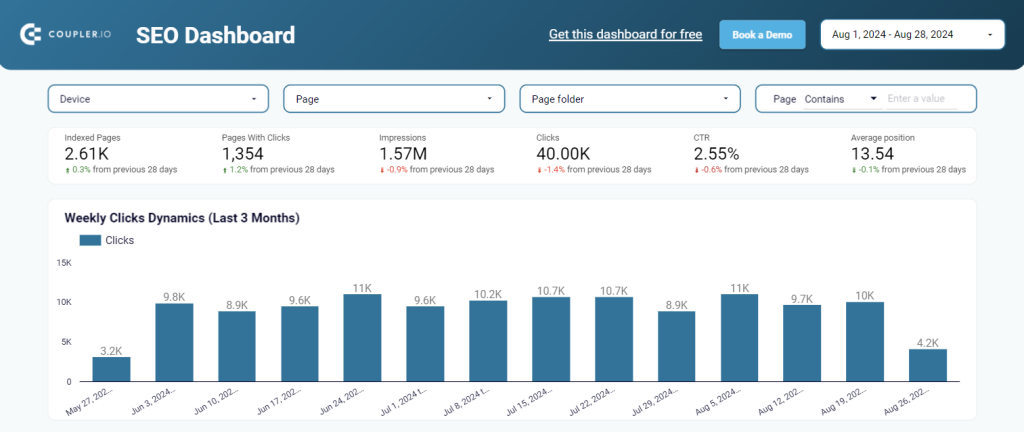 1.seo dashboard looker studio