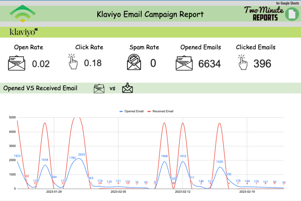 Email Marketing dashboard in Google Sheets