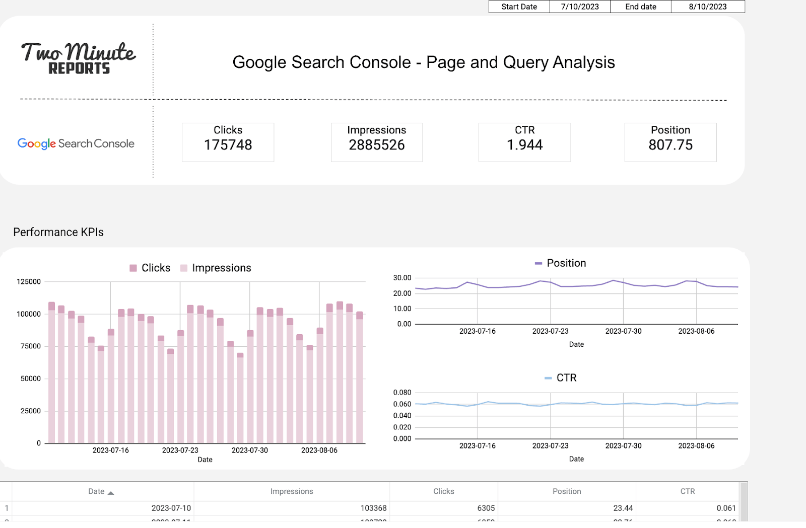 consola de búsqueda de google
