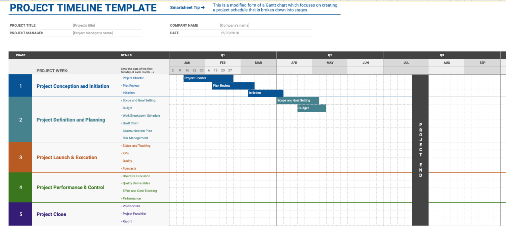 Project management dashboard in Google Sheets