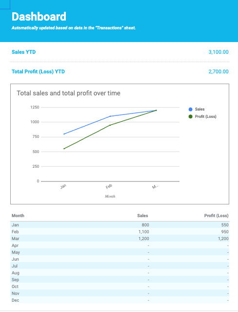 cuadro de mando financiero xero