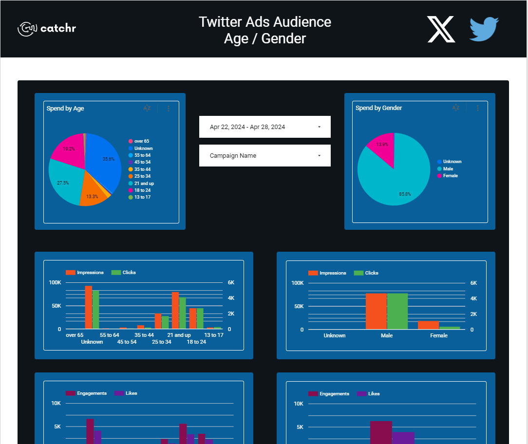 Twitter Ads audience by Catchr