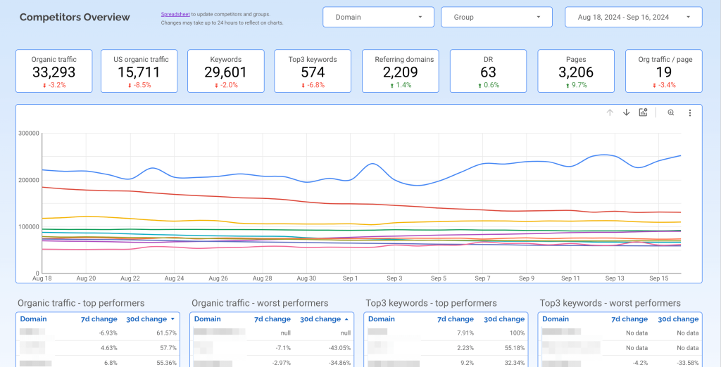 2 ahrefs api dashboard