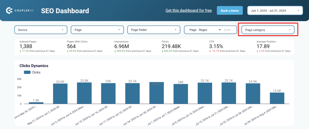 2.1 seo agency dashboard looker studio