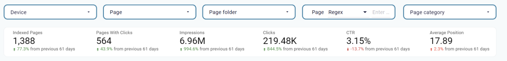 2.2 seo agency dashboard filters metrics overview