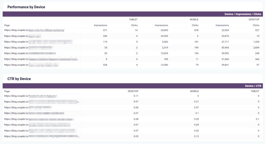 2.5 seo agency dashboard performance ctr by device
