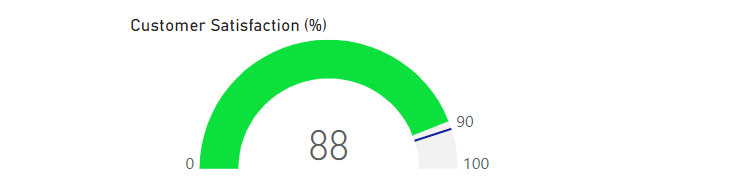 23 customer satisfaction gauge