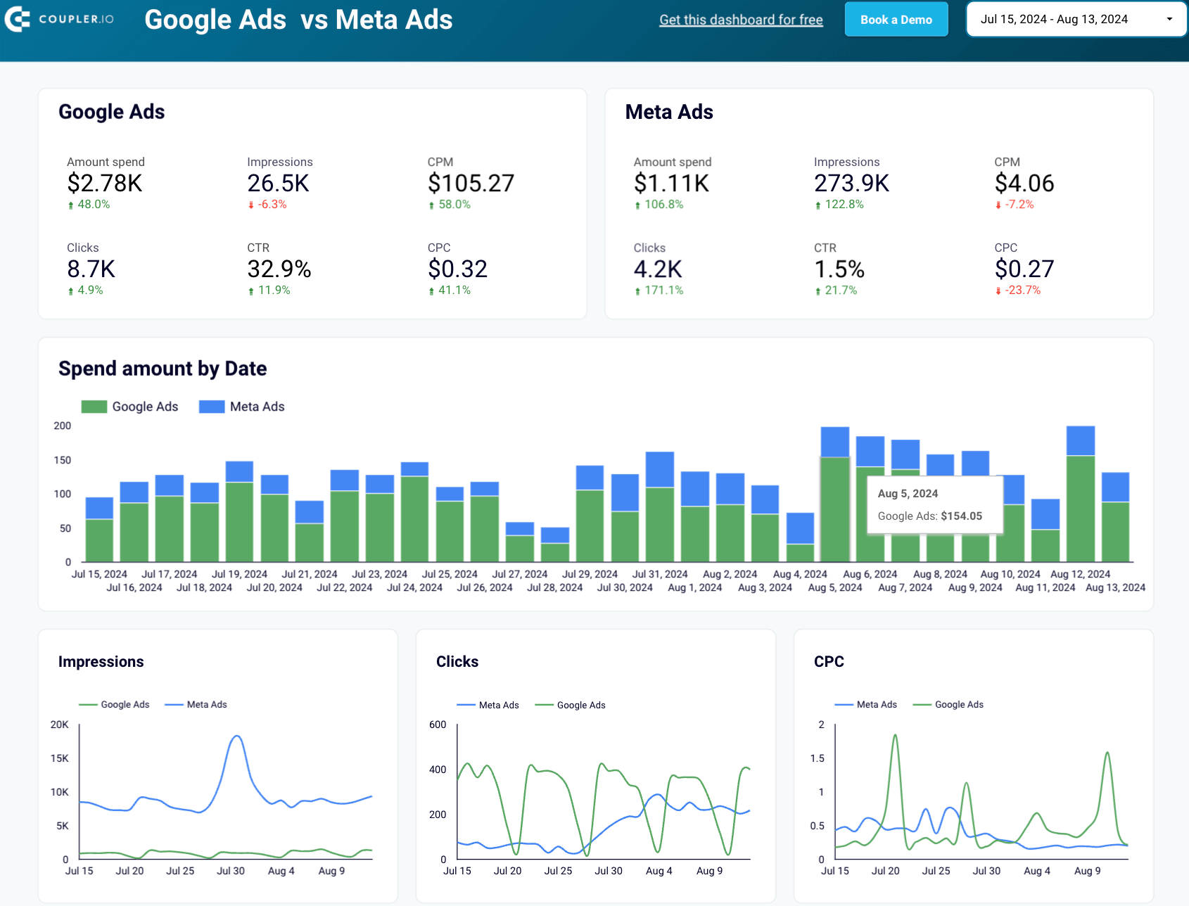 3 dashboard