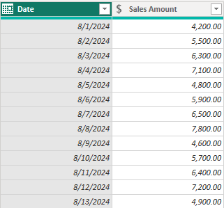 3 sample sales dataset