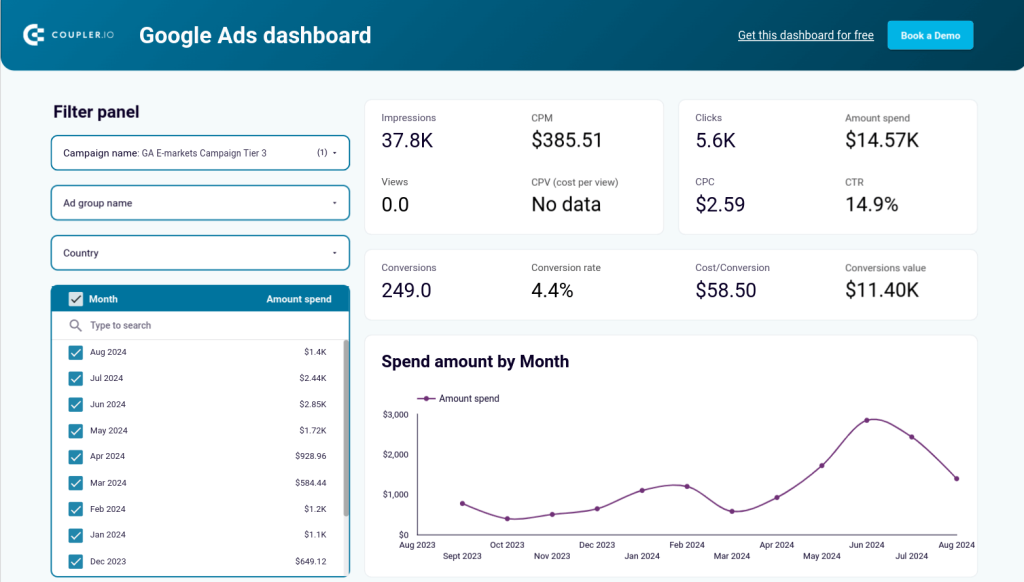 Google Ads campaign monitoring dashboard in Looker Studio